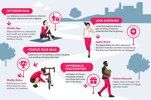 Laws of behavioural economics