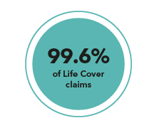 99.6% of Life Cover claims