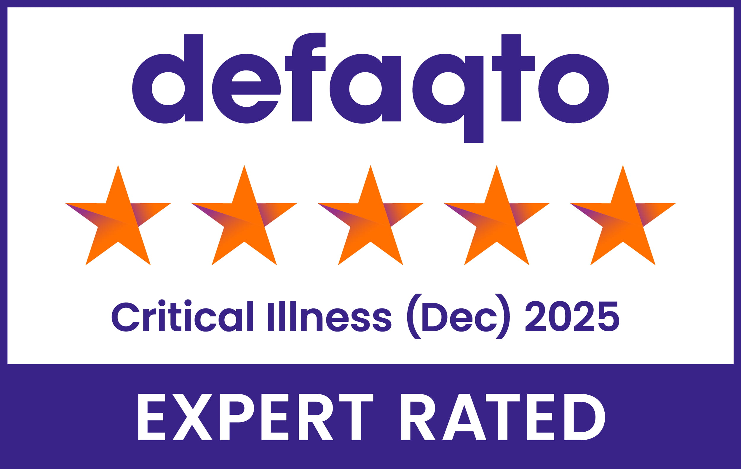 CriticalIllnessStandaloneRating520062023