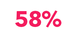 58%