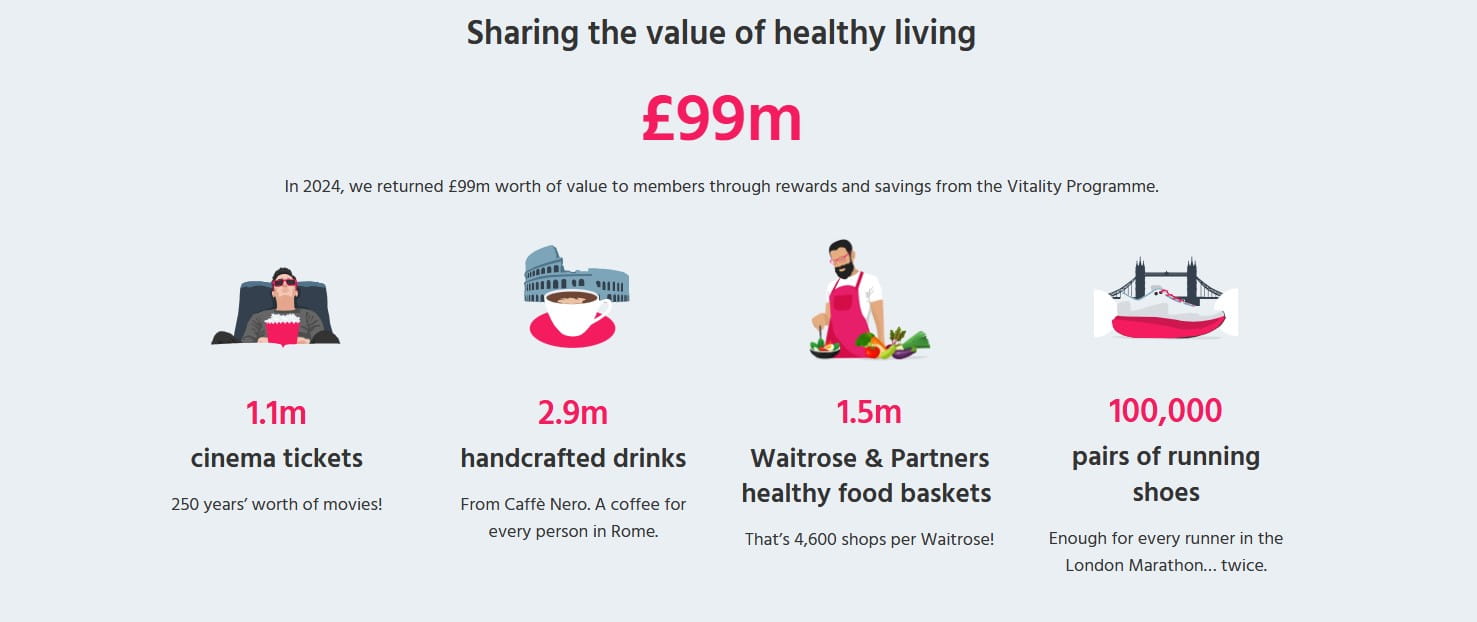 2024-programme-rewards-value